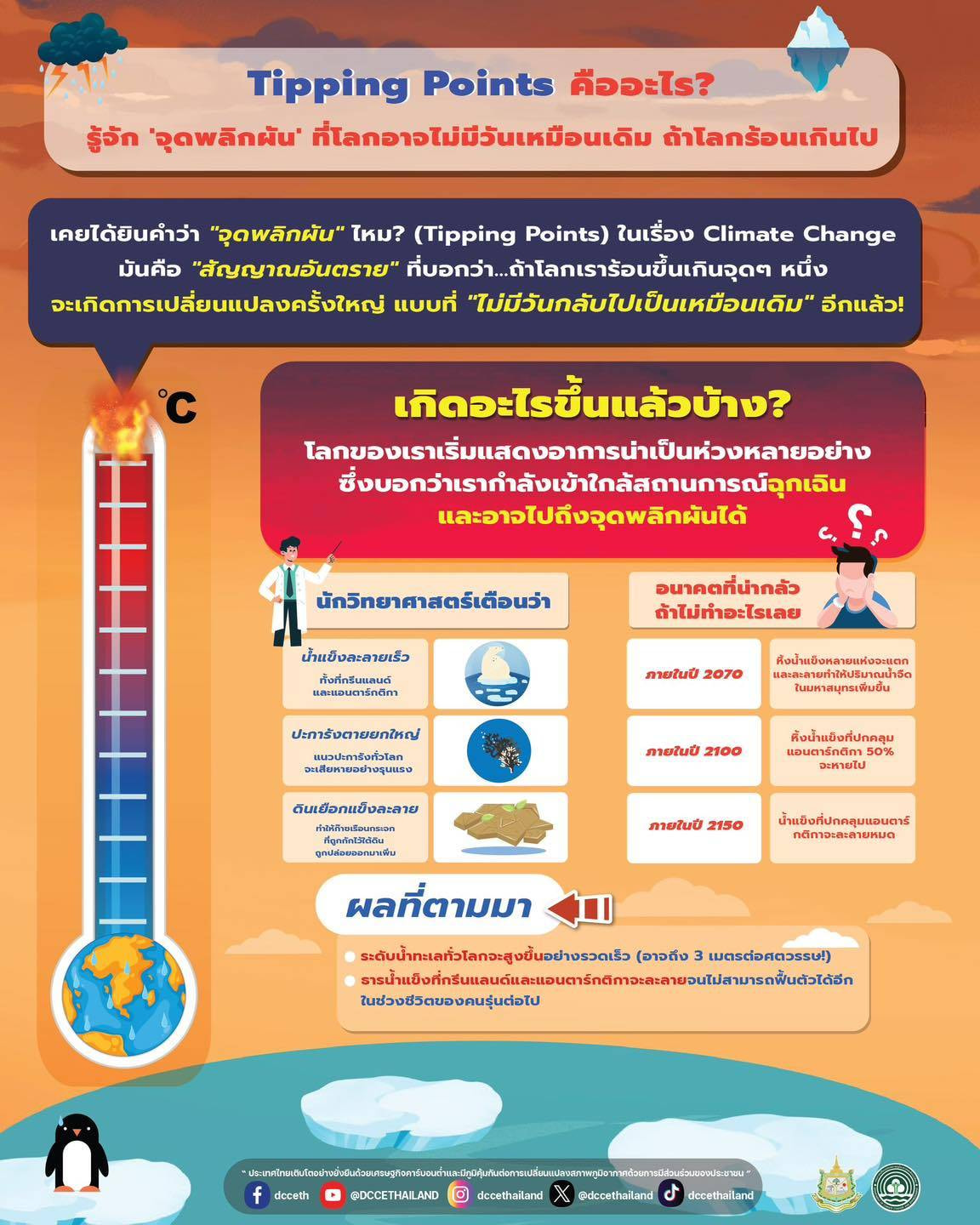 “Tipping Points คืออะไร? 🌡️🔥 รู้จัก 'จุดพลิกผัน' ที่โลกอาจไม่มีวันเหมือนเดิม ถ้าโลกร้อนเกินไป”