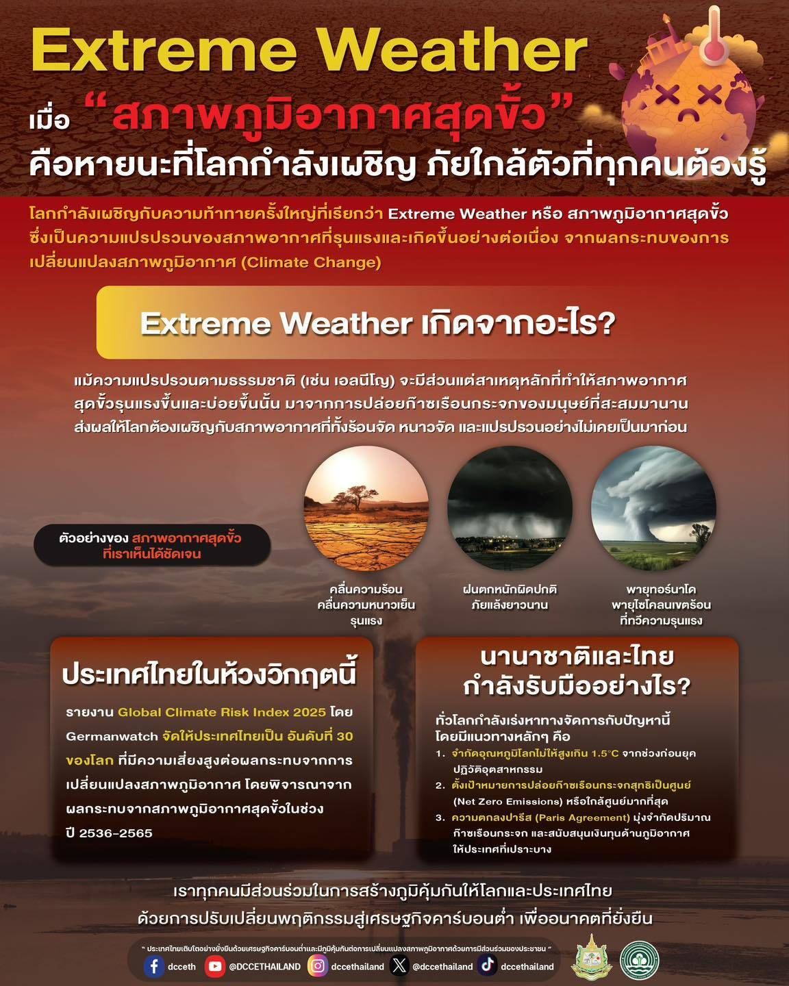 สภาพภูมิอากาศสุดขั้ว