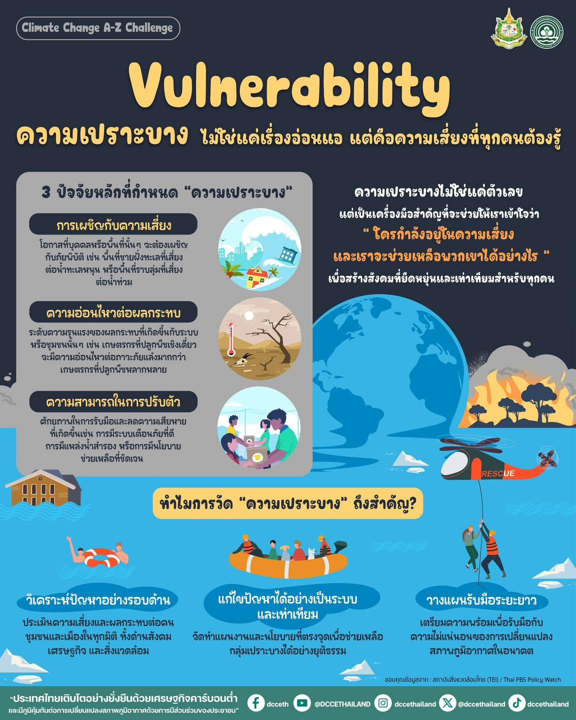 Climate Change A-Z Challenge Vulnerability: