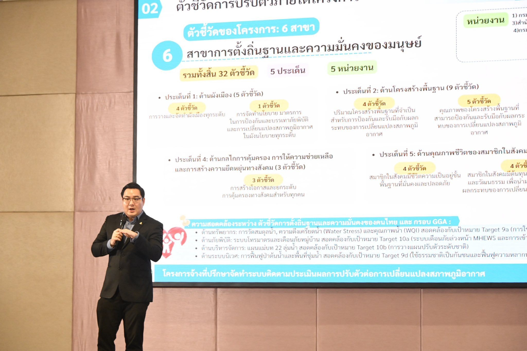 กรมลดโลกร้อน เปิดเวทีถอดบทเรียนระบบติดตามผลปูทางสร้างฐานข้อมูลกลางรับมือโลกเดือด ชูระบบ MEL เชื่อมนโยบายสู่การปฏิบัติจริง