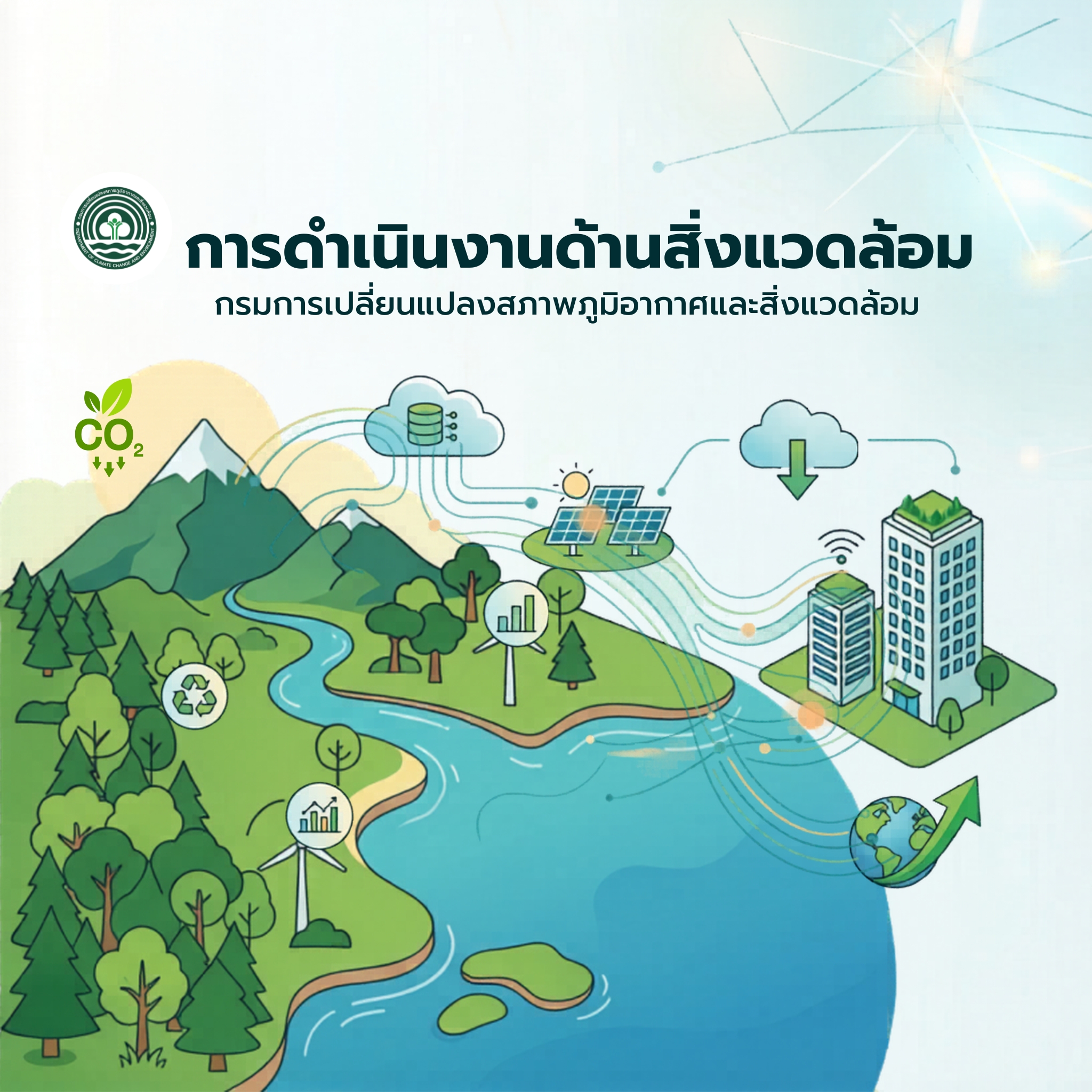 การดำเนินงานด้านสิ่งแวดล้อม